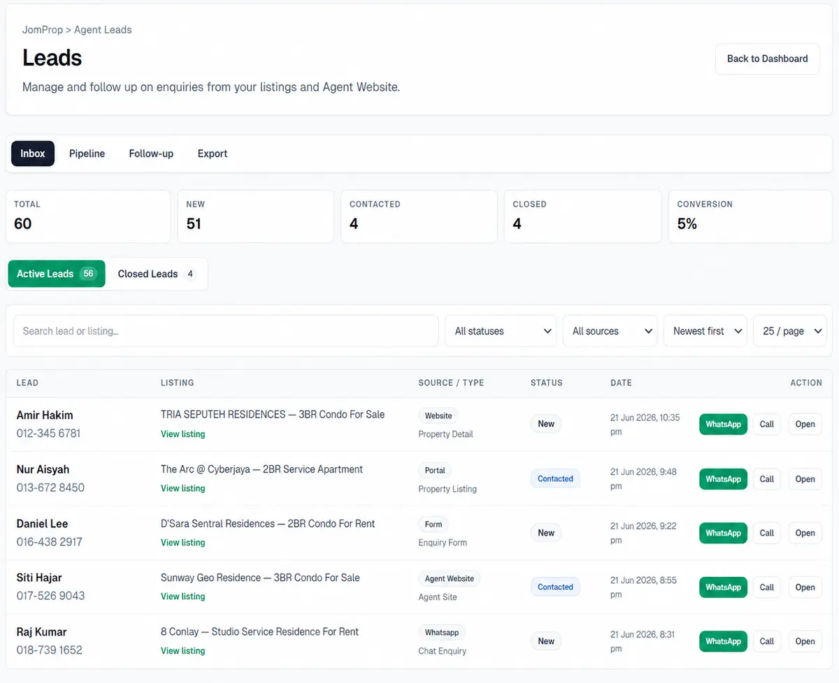 Inbox JomProp Leads: enquiry disenaraikan dengan listing, sumber, status dan tindakan follow-up. Data contoh.